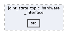 topic_based_hardware_interfaces/joint_state_topic_hardware_interface/src