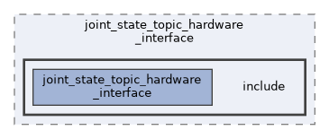 topic_based_hardware_interfaces/joint_state_topic_hardware_interface/include