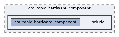 topic_based_hardware_interfaces/cm_topic_hardware_component/include