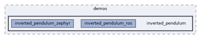 zephyr-zenoh-integration/demos/inverted_pendulum