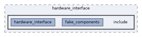 ros2_control/hardware_interface/include