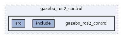 gazebo_ros2_control/gazebo_ros2_control