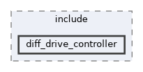 ros2_controllers/diff_drive_controller/include/diff_drive_controller