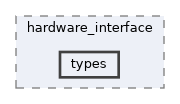 ros2_control/hardware_interface/include/hardware_interface/types