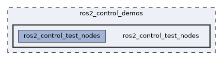 ros2_control_demos/ros2_control_test_nodes