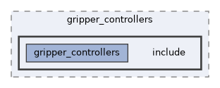 ros2_controllers/gripper_controllers/include