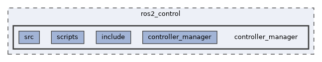 ros2_control/controller_manager