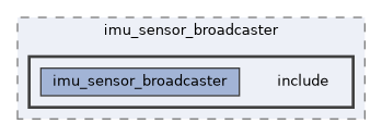 ros2_controllers/imu_sensor_broadcaster/include