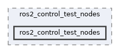 ros2_control_demos/ros2_control_test_nodes/ros2_control_test_nodes