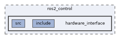 ros2_control/hardware_interface