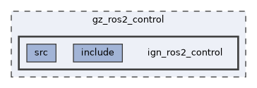 gz_ros2_control/ign_ros2_control