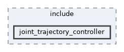 ros2_controllers/joint_trajectory_controller/include/joint_trajectory_controller