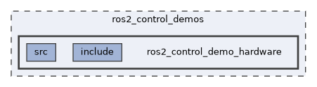 ros2_control_demos/ros2_control_demo_hardware