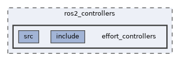 ros2_controllers/effort_controllers