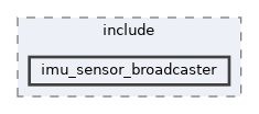 ros2_controllers/imu_sensor_broadcaster/include/imu_sensor_broadcaster