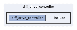 ros2_controllers/diff_drive_controller/include