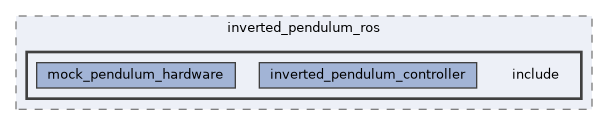 zephyr-zenoh-integration/demos/inverted_pendulum/inverted_pendulum_ros/include