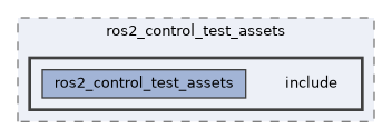 ros2_control/ros2_control_test_assets/include