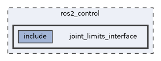 ros2_control/joint_limits_interface