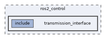 ros2_control/transmission_interface