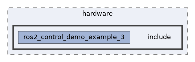 ros2_control_demos/example_3/hardware/include