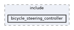 ros2_controllers/bicycle_steering_controller/include/bicycle_steering_controller