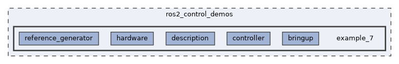 ros2_control_demos/example_7