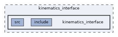 kinematics_interface/kinematics_interface