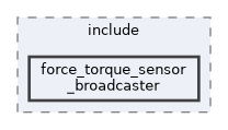 ros2_controllers/force_torque_sensor_broadcaster/include/force_torque_sensor_broadcaster