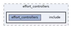 ros2_controllers/effort_controllers/include