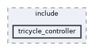 ros2_controllers/tricycle_controller/include/tricycle_controller