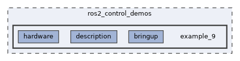 ros2_control_demos/example_9