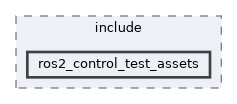 ros2_control/ros2_control_test_assets/include/ros2_control_test_assets