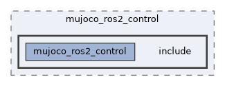 mujoco_ros2_control/mujoco_ros2_control/include