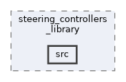 ros2_controllers/steering_controllers_library/src