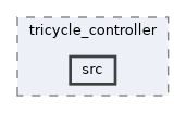 ros2_controllers/tricycle_controller/src