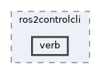 ros2_control/ros2controlcli/ros2controlcli/verb