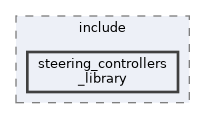 ros2_controllers/steering_controllers_library/include/steering_controllers_library