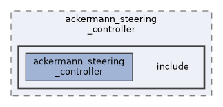 ros2_controllers/ackermann_steering_controller/include