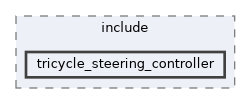 ros2_controllers/tricycle_steering_controller/include/tricycle_steering_controller