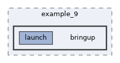 ros2_control_demos/example_9/bringup