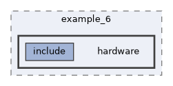 ros2_control_demos/example_6/hardware