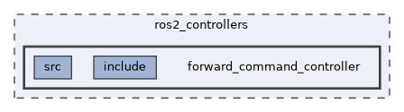 ros2_controllers/forward_command_controller