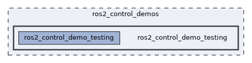 ros2_control_demos/ros2_control_demo_testing