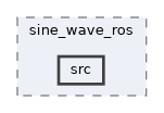 zephyr-zenoh-integration/demos/sine_wave/sine_wave_ros/src