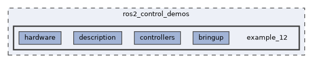 ros2_control_demos/example_12