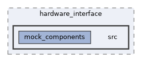 ros2_control/hardware_interface/src