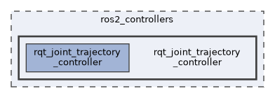 ros2_controllers/rqt_joint_trajectory_controller