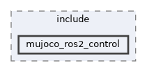 mujoco_ros2_control/mujoco_ros2_control/include/mujoco_ros2_control