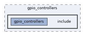 ros2_controllers/gpio_controllers/include